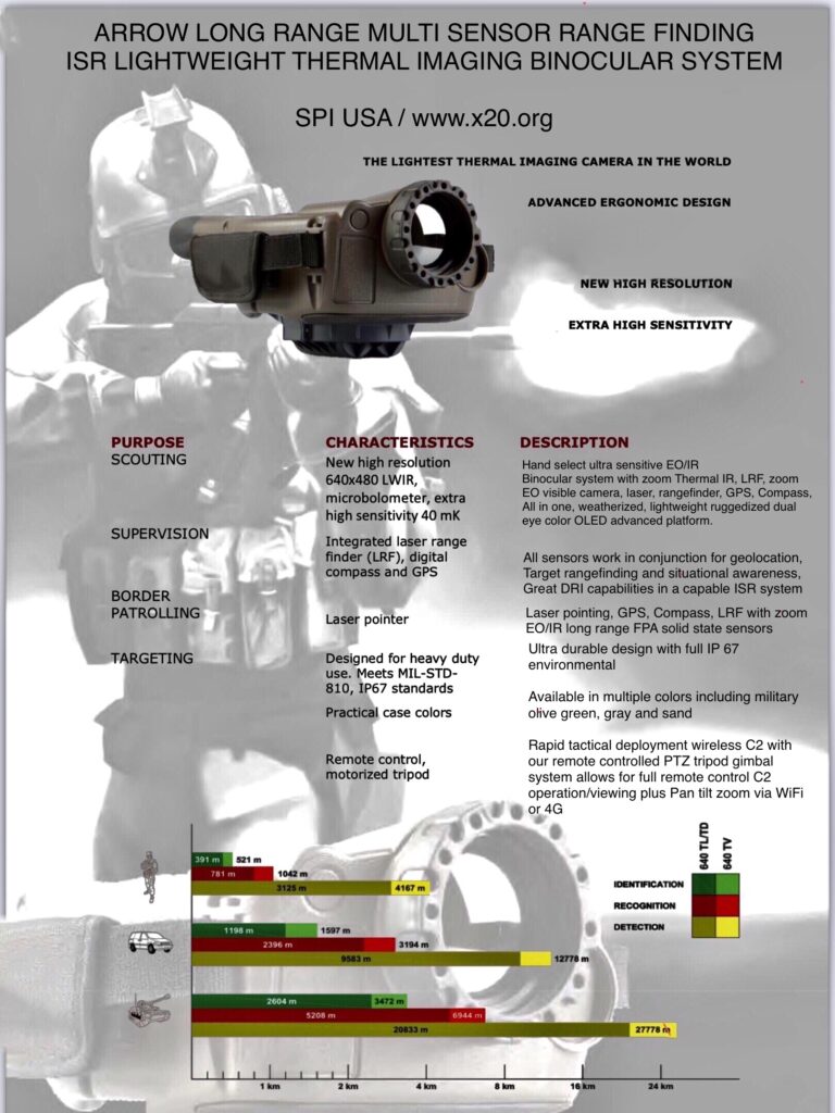 A Thermal Monocular Powerhouse
Overview